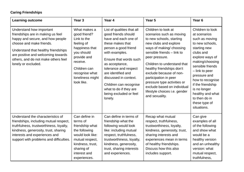 Caring friendships breakdown