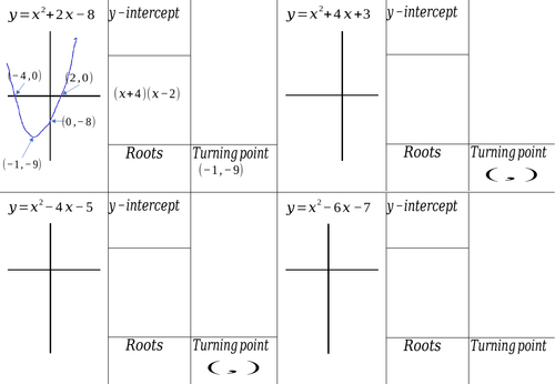 Sketching Quadratic Graphs