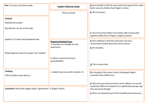 Hughes' Policeman Doll Study (GCSE Psychology AQA)