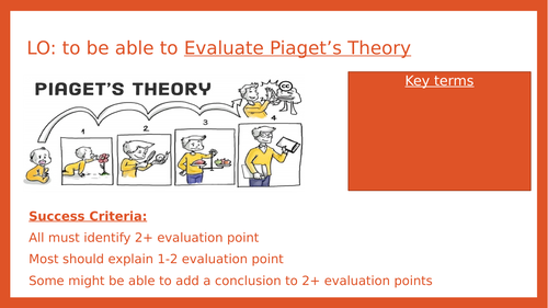 Piaget's Theory Evaluation (GCSE Psychology AQA)