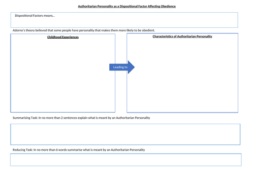 Authoritarian Personality (GCSE Psychology AQA)