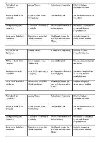 Factors Affecting Bystander Behaviour (GCSE Psychology AQA)