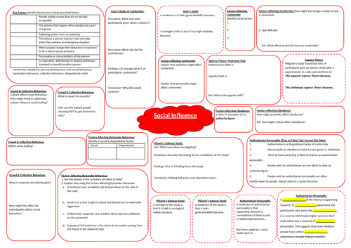 Social Influence Knowledge Organiser