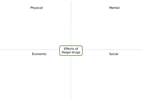 Year 7 PSHE Drugs lesson