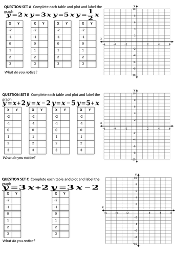 Plotting Linear Graphs