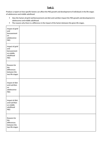 Component 1: L15: Emotional Factors