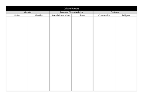Component 1: L17:  Cultural Factors