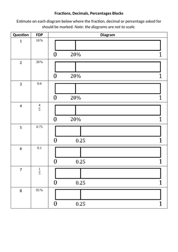 Fractions, Decimals, Percentages Blocks