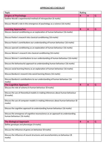 Approaches Specification Checklist Student Friendly RAG AQA Psychology