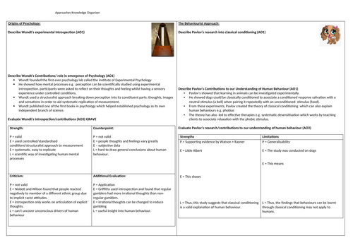 Approaches Revision Knowledge Organiser Entire Unit AQA Psychology