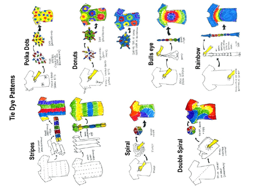 Tie Dye Patterns