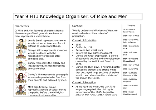 Of Mice and Men Knowledge Organiser