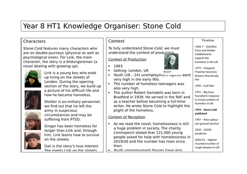 Stone Cold Knowledge Organiser