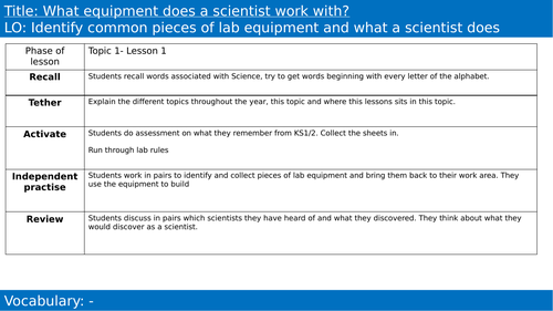 Year 7 - Science - Introduction Topic