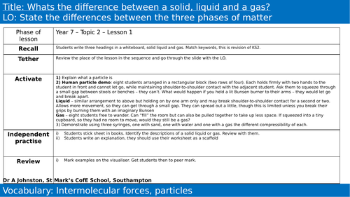 KS3 - Science - Particle Theory, Diffusion, Convection, Conduction and Density