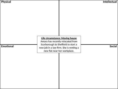 Component 1: L22: Life Circumstances