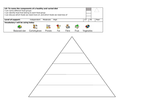 KS2 Science Lesson on Balanced Diets