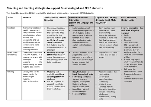 SEND and PP research based teaching and learning strategies
