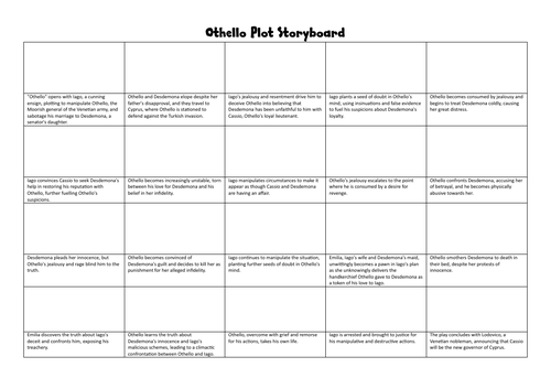 Othello Plot Storyboard