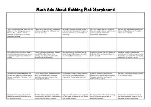 Much Ado About Nothing Plot Storyboard