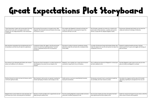 Great Expectations Plot Storyboard