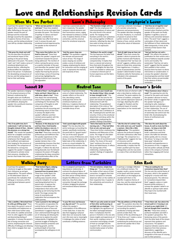 Love and Relationships Revision Cards