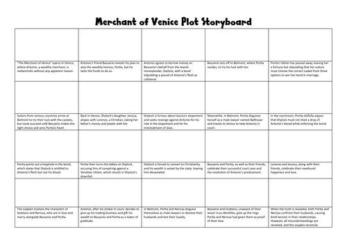Merchant of Venice Plot Storyboard