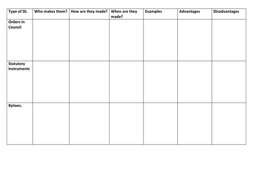 Introduction to delegated legislation