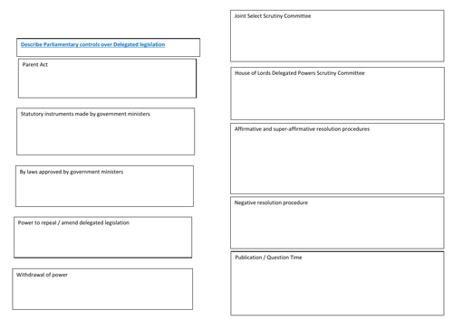 Controls over delegated legislation