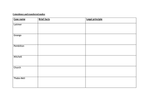 Criminal liability mens rea