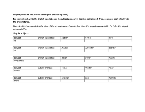 Subject pronouns and present tense quick practice (Spanish)