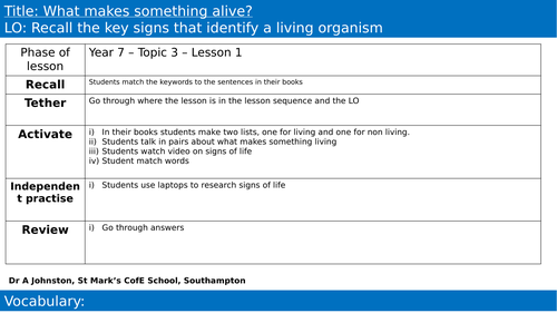 KS3 Science - Cells, Microscopes & Organisation