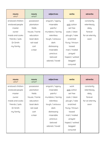 Henry's Freedom Box - LKS2