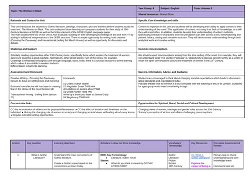 KS3 Intro to Gothic, & The Woman In Black