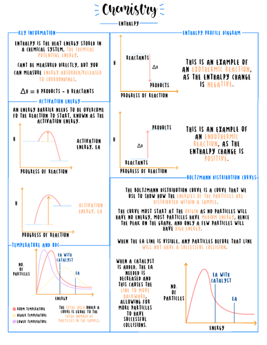 WJEC AS Chemistry Enthalpy Summary