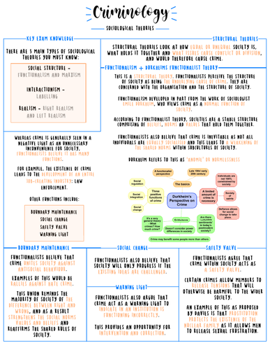 WJEC Criminology Sociological Theories Summary | Teaching Resources