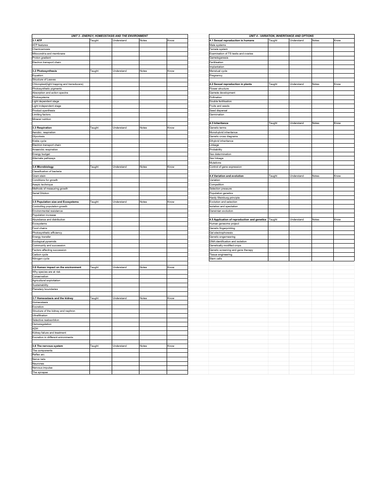 WJEC A2 Biology Revision Tracker