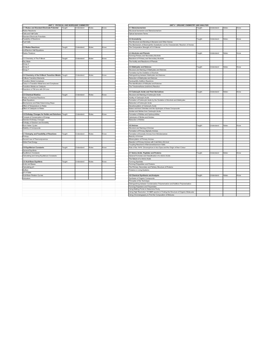 WJEC A2 Chemistry Revision Tracker