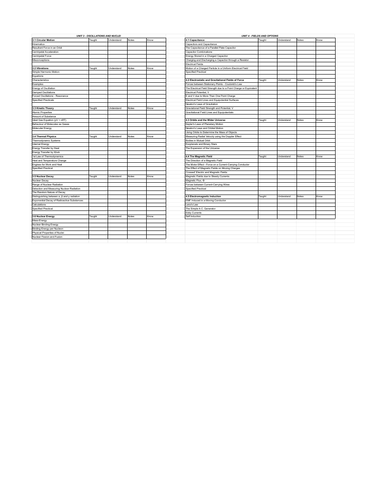 WJEC A2 Physics Revision Tracker