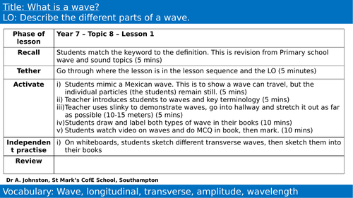 KS3 Science - Waves (Sound, Light and Electromagnetic), the Ear and the Eye