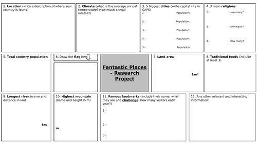 Fantastic places/countries research