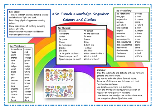 KS2 French Colours and Clothing Knowledge Organiser