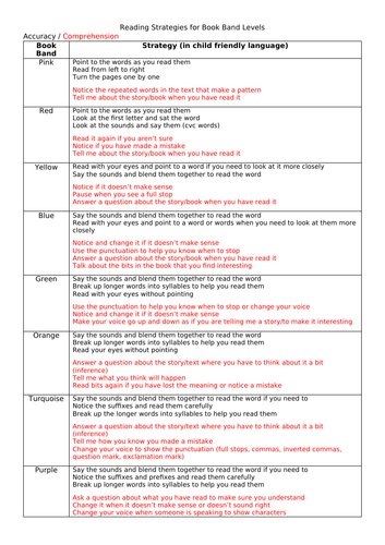 Reading Strategies for Book Band Levels