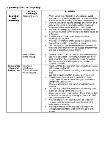 Supporting SEN children in Computing