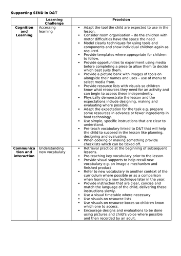 Supporting SEN children in Design Technology