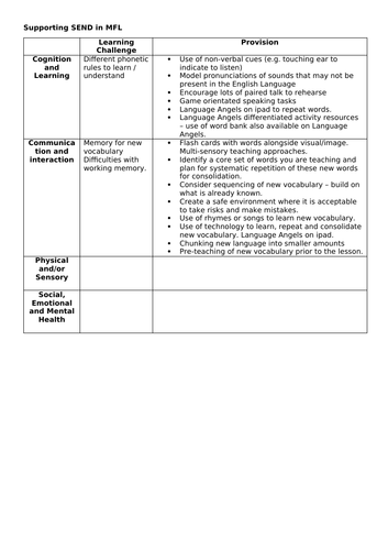 Supporting SEN children in MFL