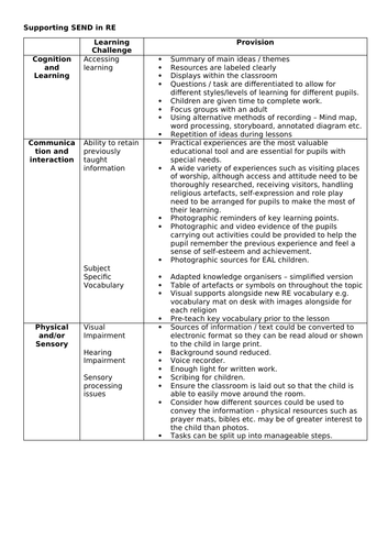 Supporting SEN children in Religious Education