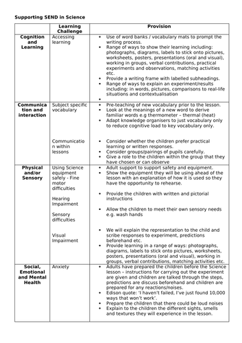 Supporting SEN children in Science