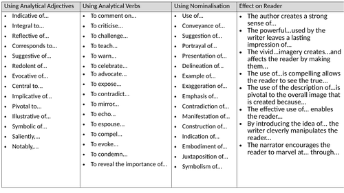 KS4 ANALYTICAL WRITING SENTENCE STARTERS