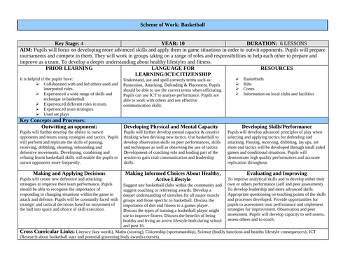 Yr 10 Basketball SOW